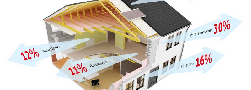 Un utile rimedio contro la dispersione termica